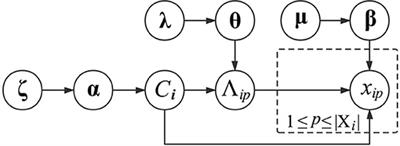 A Novel Network-Based Algorithm for Predicting Protein-Protein Interactions Using Gene Ontology